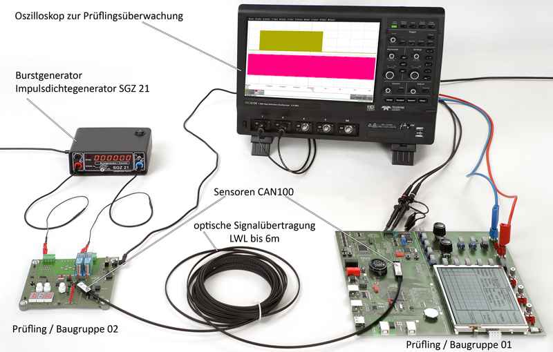 Anwendung mit CAN 100 und SGZ